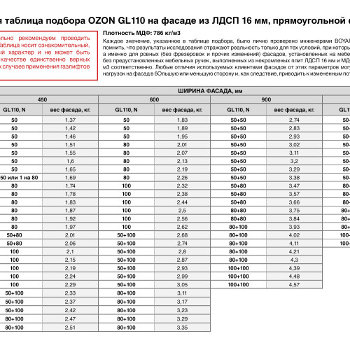 Газовый лифт OZON GL110GRPH/80/3 Газовый лифт OZON GL110GRPH/80/3