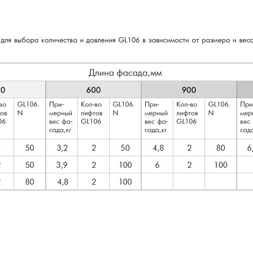 Газовый лифт GL106GRPH/50/3