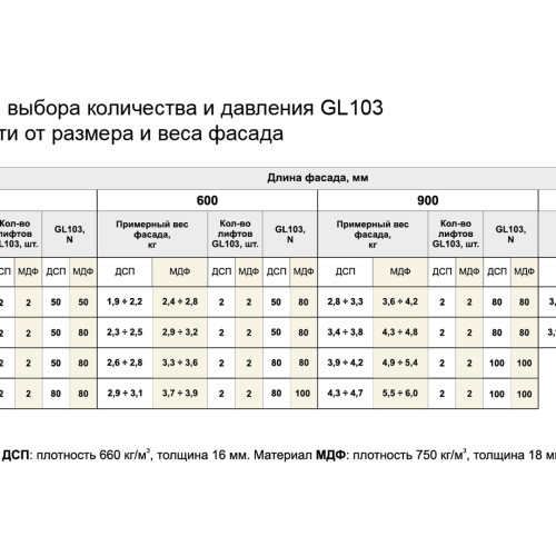 Секретерный газовый лифт GL103GR/80/3